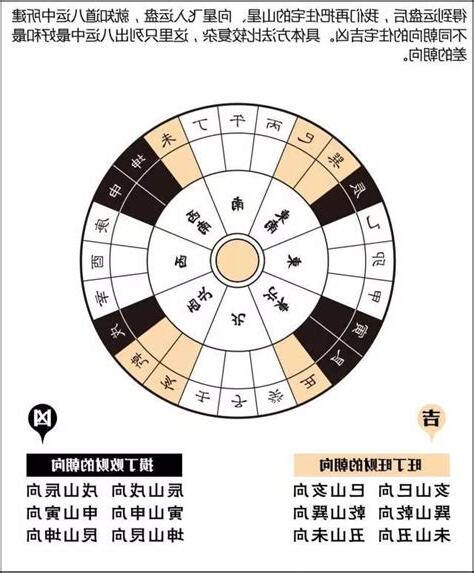 風水 流派